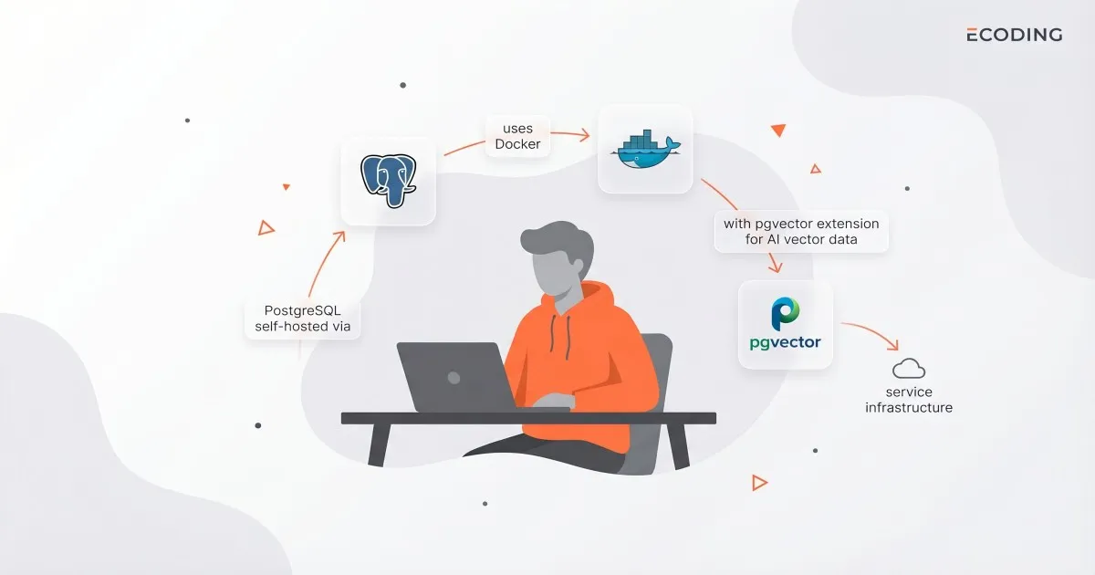 PostgreSQL Self-Hosted con Docker y pgvector: Base de Datos para tus Servicios